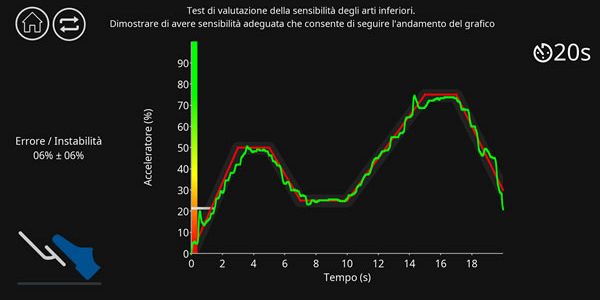 TestSensibilitàAcceleratore