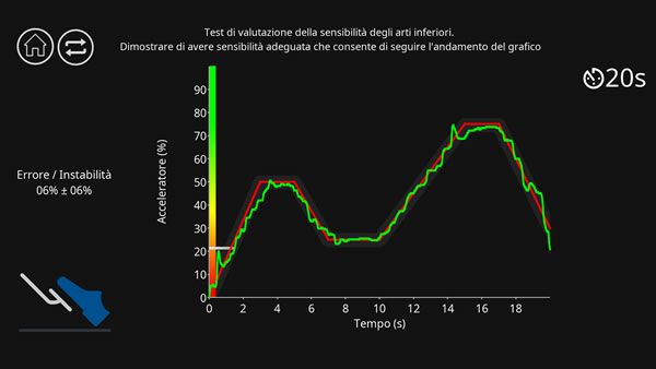 TestSensibilitàAcceleratore TestSensibilitàAcceleratore