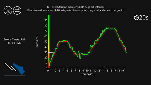 TestSensibilitàFreno TestSensibilitàFreno
