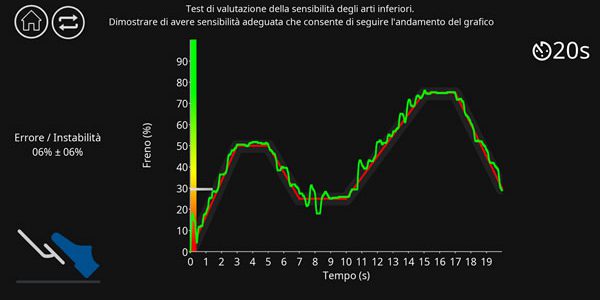 TestSensibilitàFreno TestSensibilitàFreno